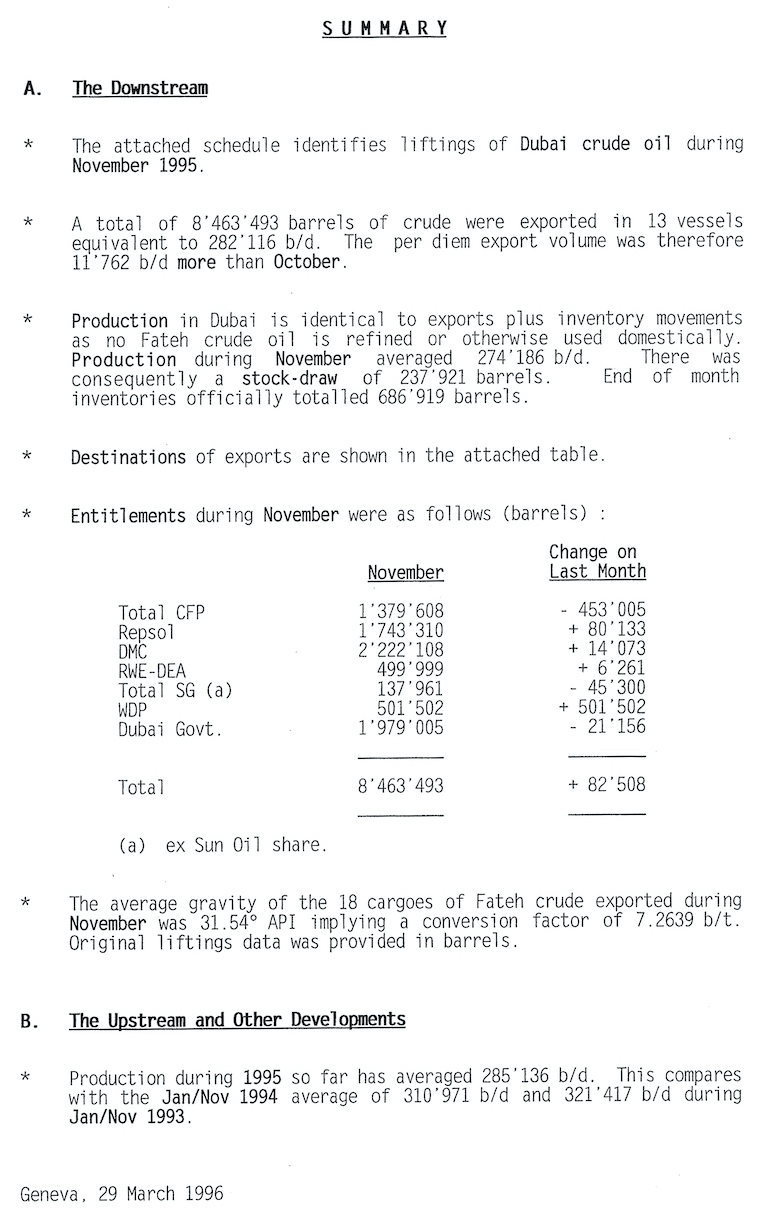 Dubai exports and production analysis 1996-10 summary