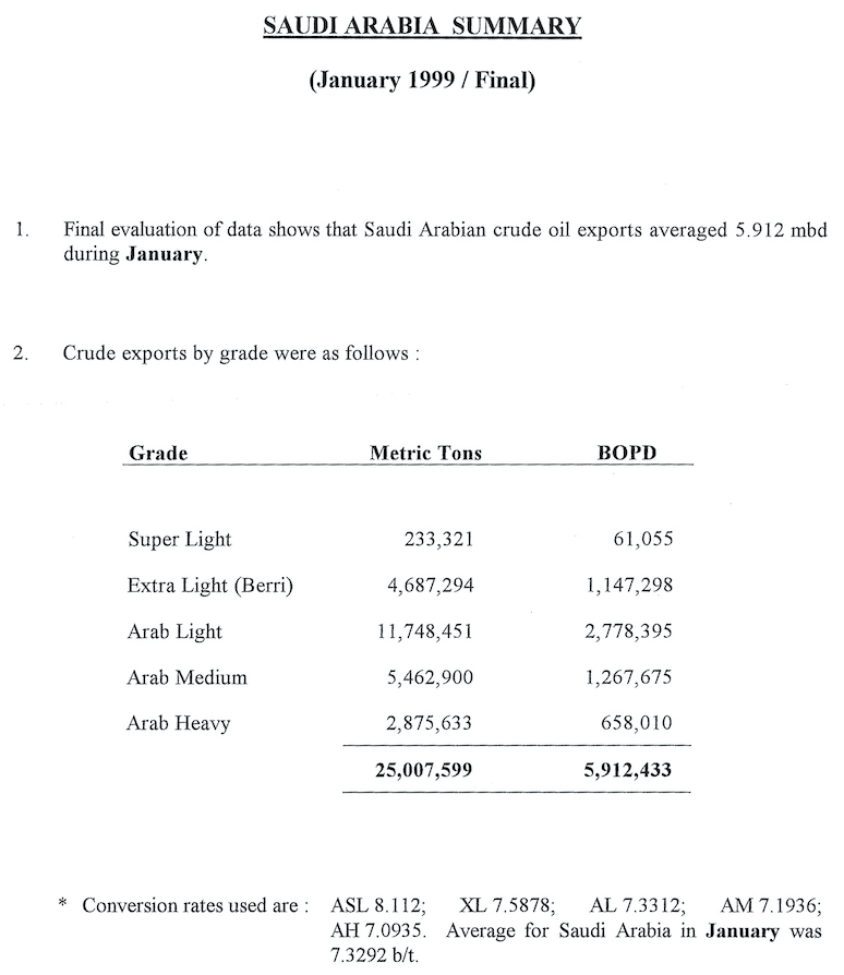 Saudi Arabia crude oil exports and production analysis 1999-01 summary