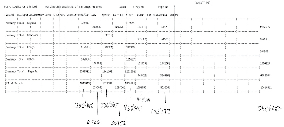 West Africa crude oil exports by destination 1991-01 summary