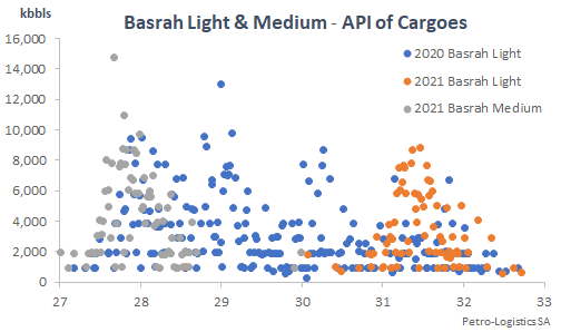 Basrah Medium API