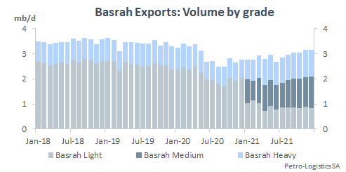 Basrah volumes