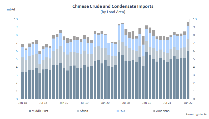 China total imports