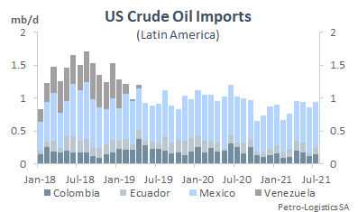 Total US crude oil imports from the Central & Latin America