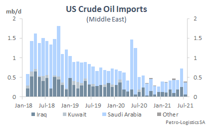 Total US crude oil imports from the Middle East 