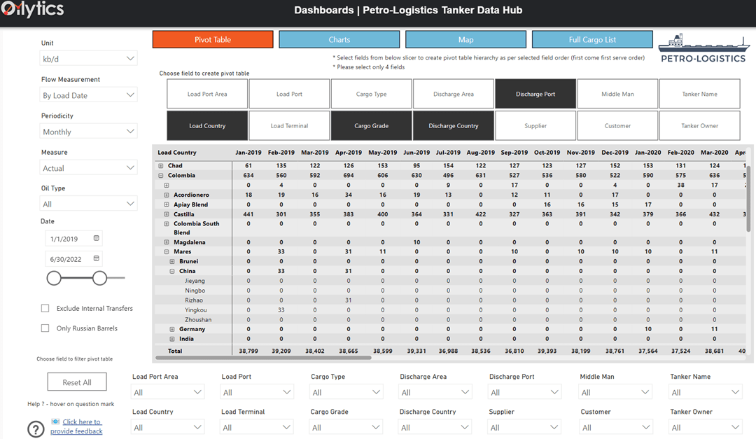 Detailed Tanker Data Hub dashboard screenshot from Petro-Logistics and Oilytics